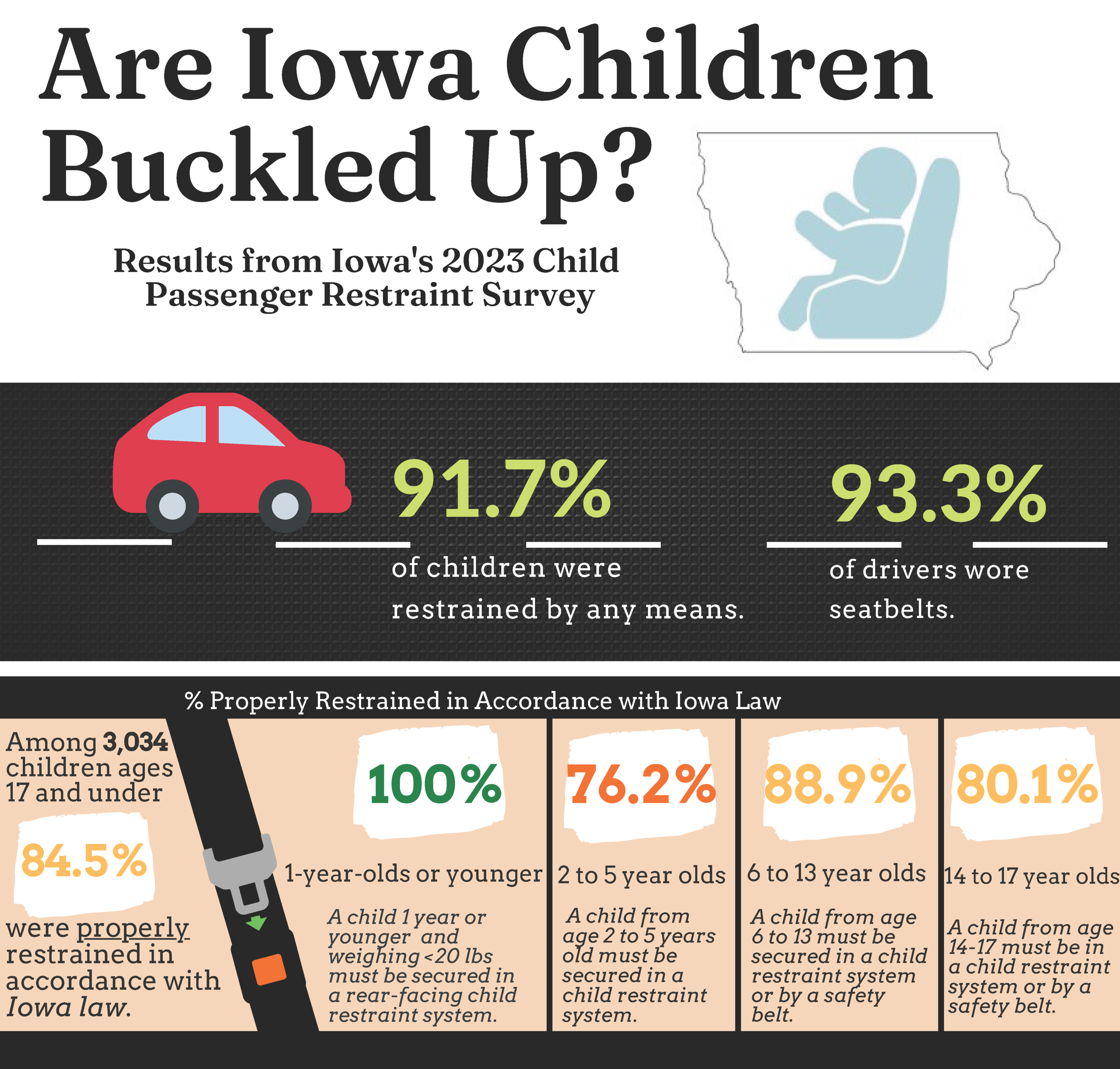 Results from the 2023 child passenger restraint survey